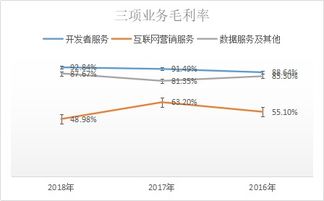 最前沿的互聯(lián)網(wǎng)科技公司 軟件開(kāi)發(fā)領(lǐng)域的引領(lǐng)者