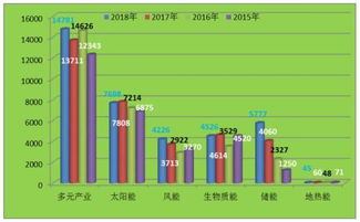 協(xié)鑫登頂2018全球新能源企業(yè)500強(qiáng) 太陽能與科技融合的典范